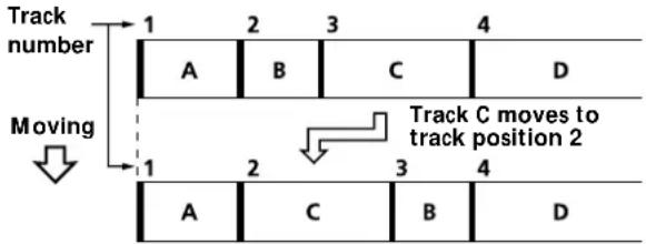 SONY MDSW1 - Moving Recorded Tracks (Move Function) - 1