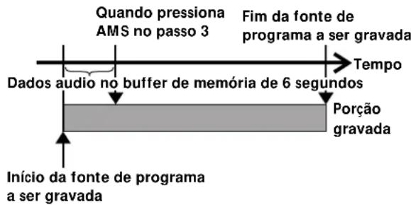 SONY MDSW1 - Para fazer a gravar com 6 seguados de dados audio préarmazenados (Gravação com Inicio Salvaguardado) - 1