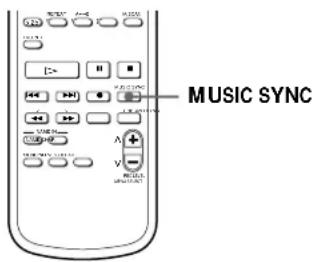 SONY MDSW1 - Synchro-Recording With Audio Equipment of Your Choice (Music Synchro-Recording) - 1