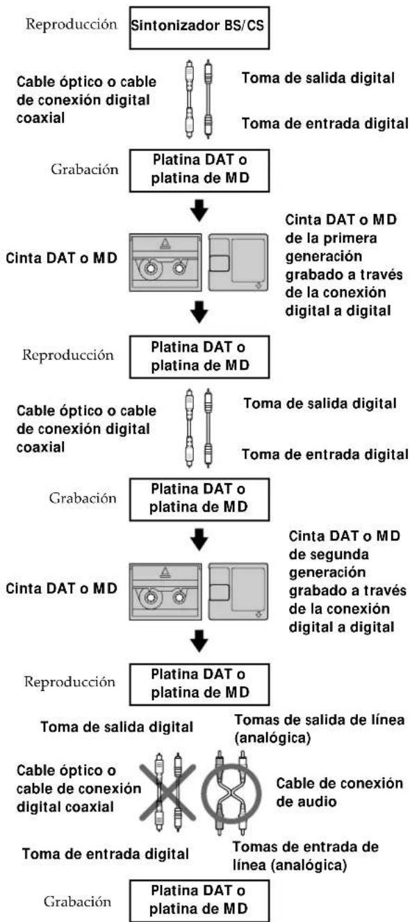 SONY MDSW1 - Guía para el sistema de administración de copia en série - 2