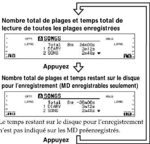 SONY MDSW1 - Vérification du nombre total de plages, du temps total de lecture du disque et du temps restant sur le disque pour l'enregistrement - 1