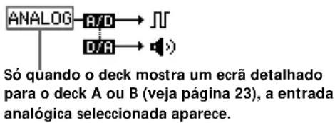 SONY MDSW1 - Quando una entrada digital (OPT1, OPT2, COAX, A-MD ou B-MD) é seleccionada - 1