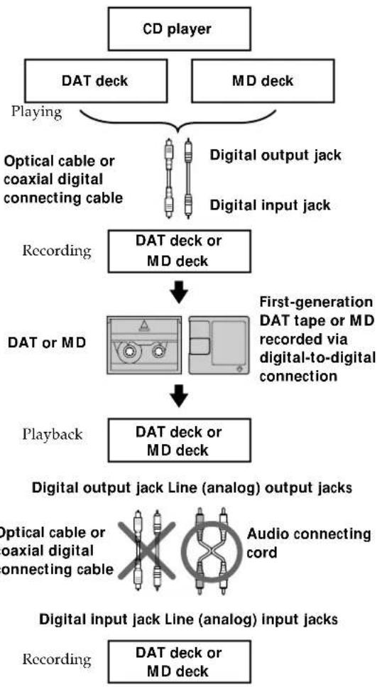 SONY MDSW1 - Guide to the Serial Copy Management System - 1