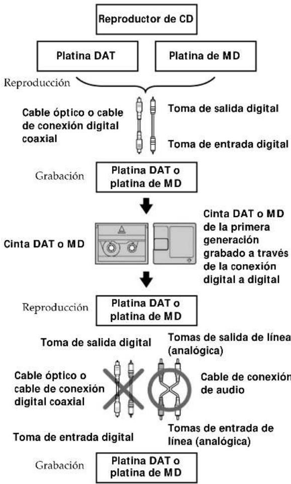 SONY MDSW1 - Guía para el sistema de administración de copia en série - 1