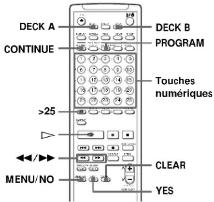 SONY MDSW1 - Remarque - 2