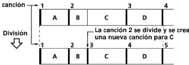 SONY MDSW1 - Ejemplo: División de la canción 2 para create una nuevo canción para C - 1