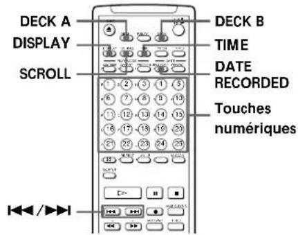 SONY MDSW1 - Utilisation de l'affichage - 2