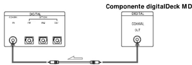 SONY MDSW1 - Quandoutilizaoscabosópticos - 2