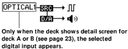 SONY MDSW1 - When a digital input (OPT1, OPT2, COAX, A-MD or B-MD) is selected - 2