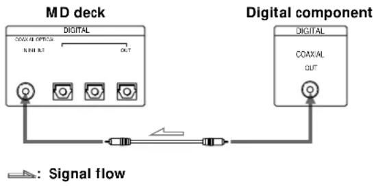 SONY MDSW1 - When using the optical cables - 2