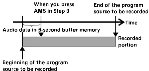 SONY MDSW1 - Starting Recording With 6 Seconds of Prestored Audio Data (Time Machine Recording) - 1