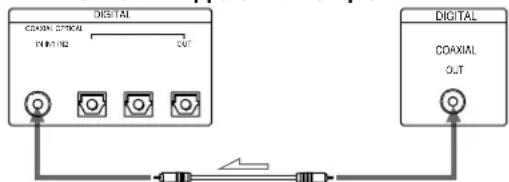 SONY MDSW1 - Quand you utilisez le cable de liaison numérique coaxial - 1