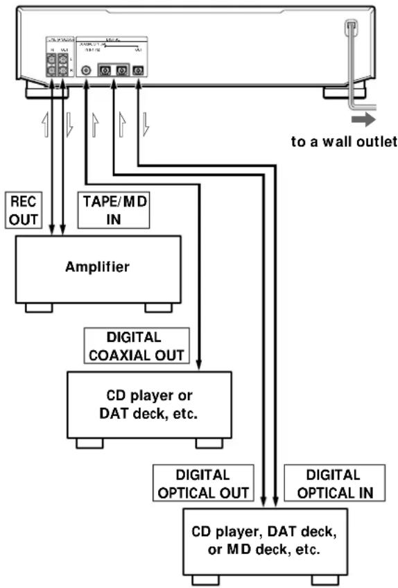 SONY MDSW1 - Overview - 1