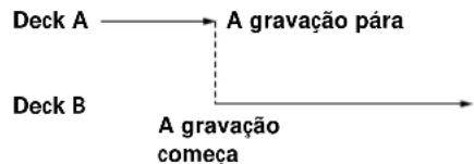 SONY MDSW1 - Gravacao Duplicada - 2