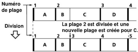 SONY MDSW1 - Division d'une plage enregistrée (fonction Divide) - 1