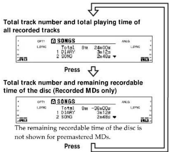 SONY MDSW1 - Checking the total track number, total disc playing time and remaining recordable time of the disc - 1