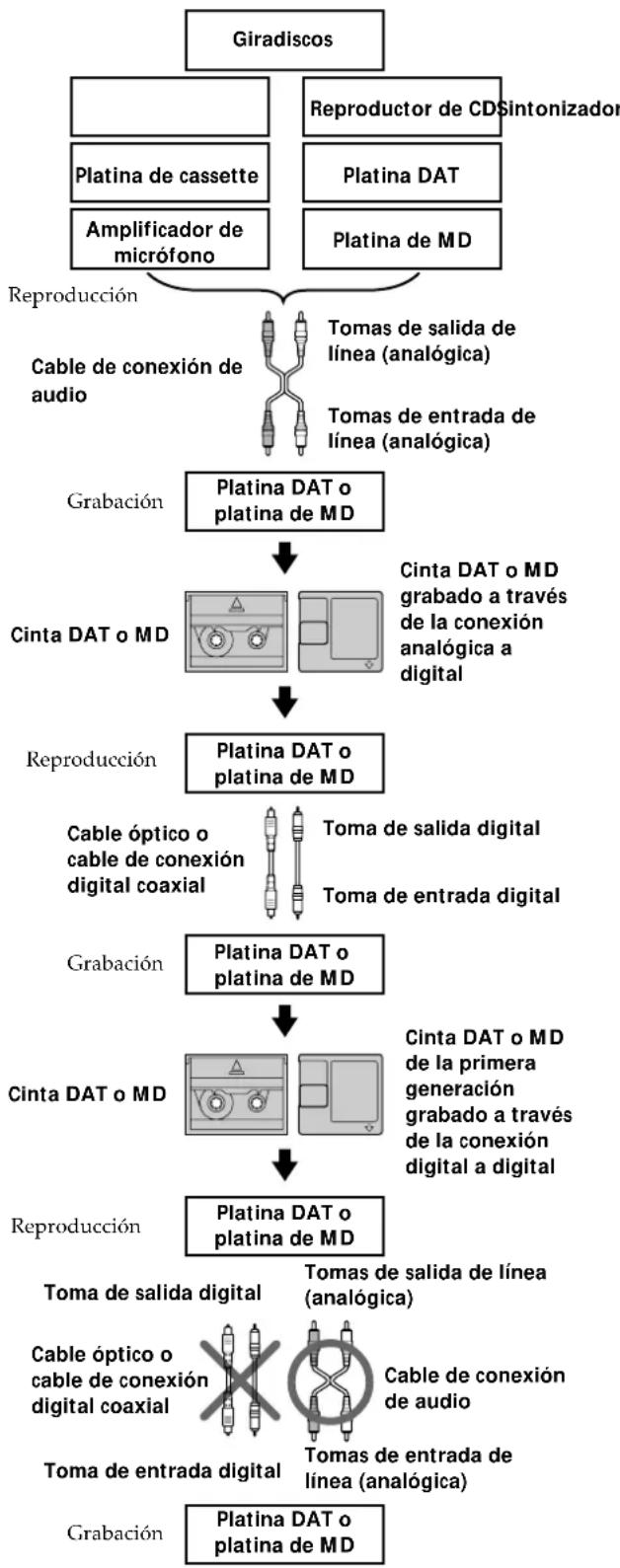 SONY MDSW1 - Guía para el sistema de administración de copia en série - 3