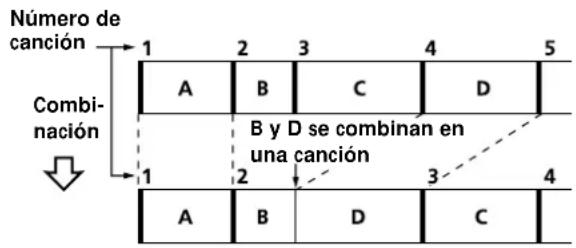 SONY MDSW1 - Combinación de canrientes grabadas (Función de combinación) - 1