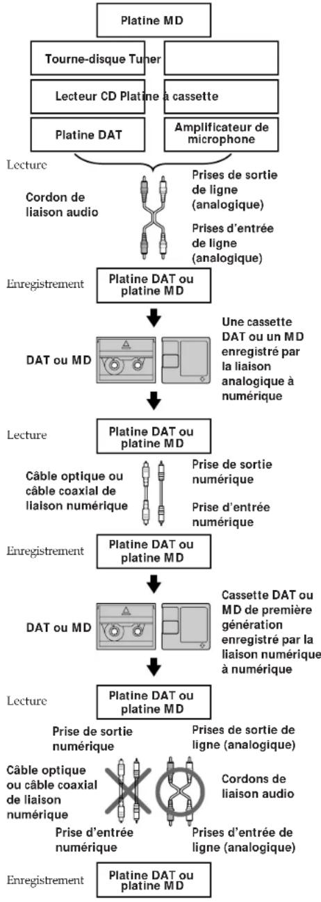 SONY MDSJ3000 - Informations supplémentaires - 1