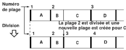 SONY MDSJ3000 - Division d'une plage enregistrée (fonction DIVIDE) - 1