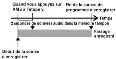 SONY MDSJ3000 - Enregistrement - 1