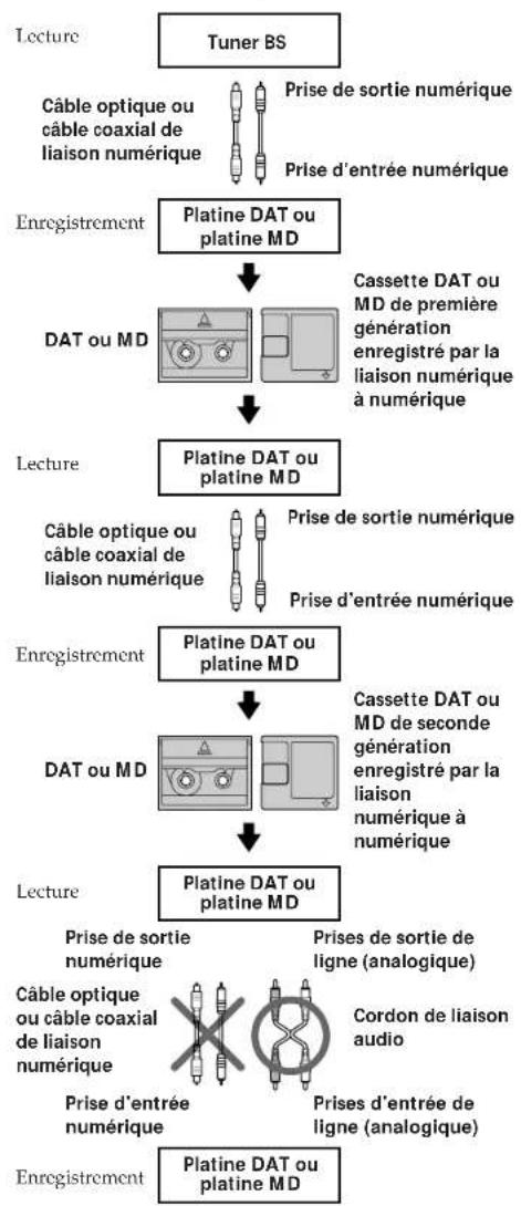 SONY MDSJ3000 - Système de protection contre la copie abusive - 2