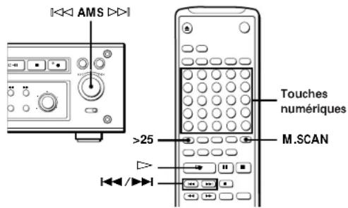 SONY MDSJ3000 - Localisation d'une plage donnée - 1