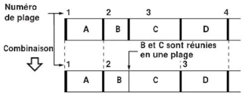 SONY MDSJ3000 - Combinaison de plusieurs plages enregistrées (fonction COMBINE) - 1
