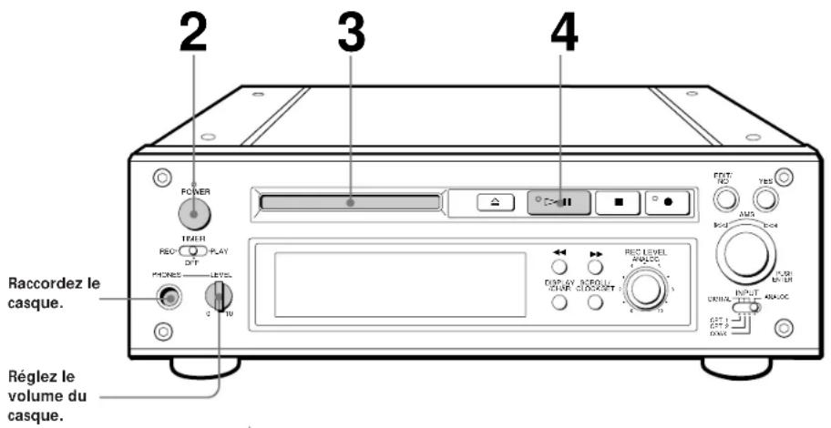 SONY MDSJ3000 - Lecture d'un MD - 1