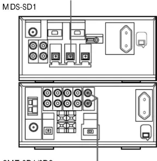 SONY MDSSD1 - Raccordement à un apparéil numérique - 1