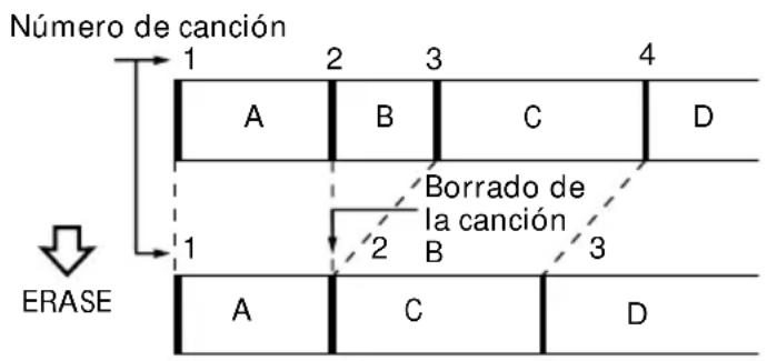 SONY MDSSD1 - Para borrar una sola canción - 1