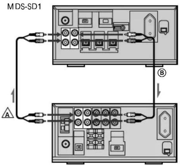 SONY MDSSD1 - Nota - 1