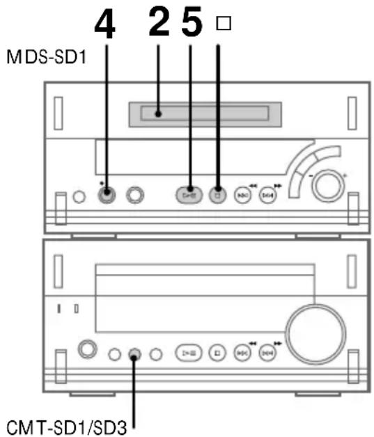 SONY MDSSD1 - Enregistrement sur un MD depuis un apparéil numérique - 1