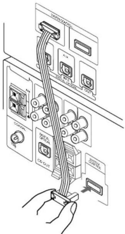 SONY MDSSD1 - Conexión del sistema - 2
