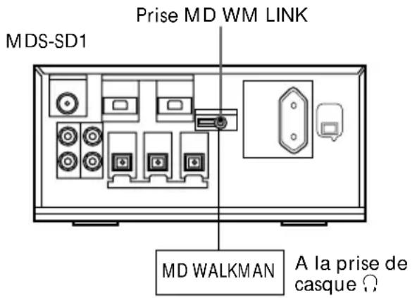 SONY MDSSD1 - - Modèles de MD Walkman compatibles avec ce système - 1