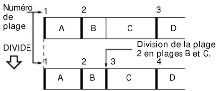 SONY MDSSD1 - -Fonction Divide - 1