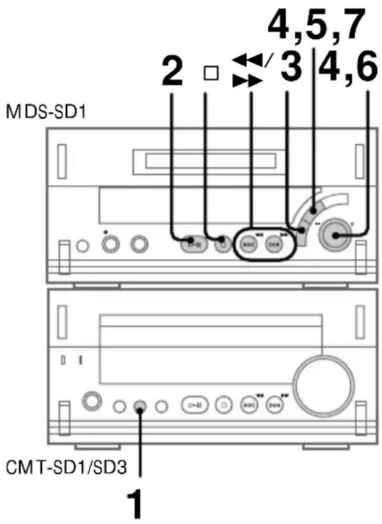 SONY MDSSD1 - -Fonction Divide - 2