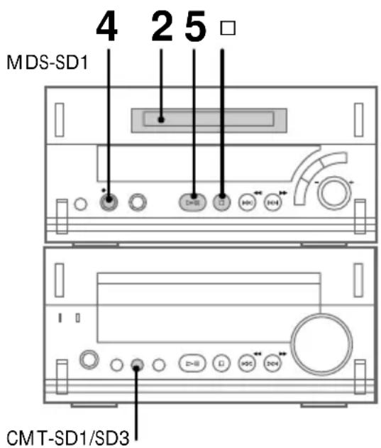 SONY MDSSD1 - Grabación de componentes digitales en un minidisco - 1
