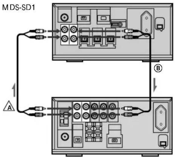 SONY MDSSD1 - Remarque - 1