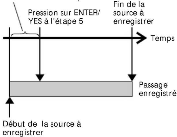SONY MDSSD1 - Début de l'enregistrement par 6 secondes de données audio préenregistrées - 1