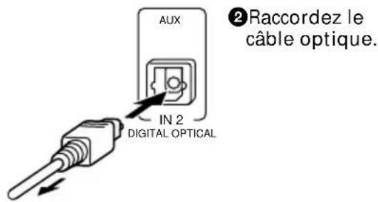 SONY MDSSD1 - Raccordement à un apparéil numérique - 3