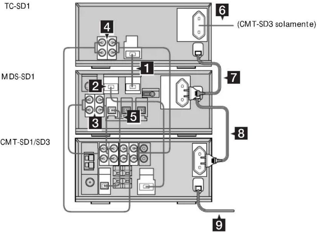 SONY MDSSD1 - Para realizar la connexion al TC-SD1 - 1