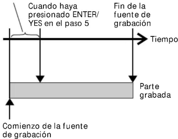 SONY MDSSD1 - Inicio de la grabacion antes de 6 segundos de los datos de audio programados - 1