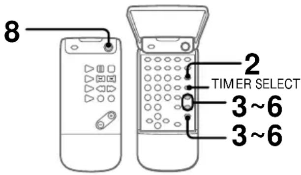 SONY MDSSD1 - Grabación con temporizador - 1