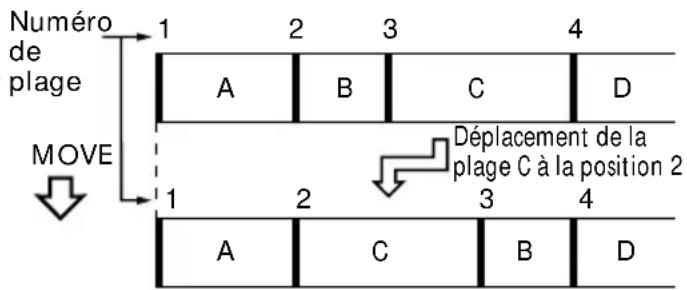 SONY MDSSD1 - — Fonction Move - 1