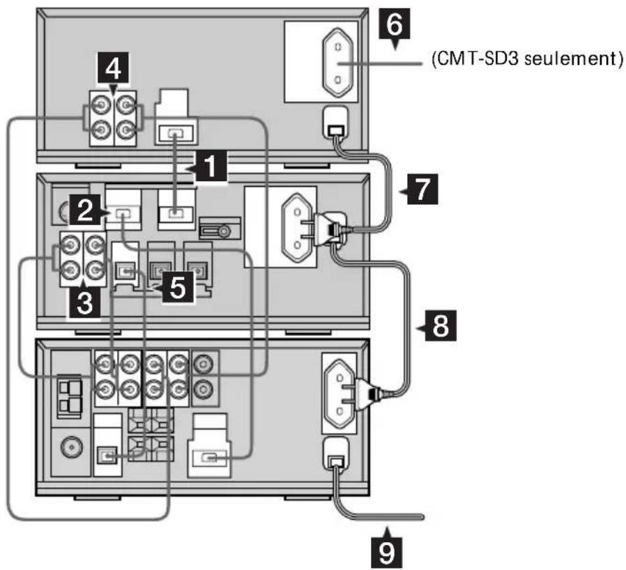 SONY MDSSD1 - Pour raccorder la TC-SD1 - 1
