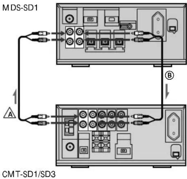 SONY MDSSD1 - Nota - 1