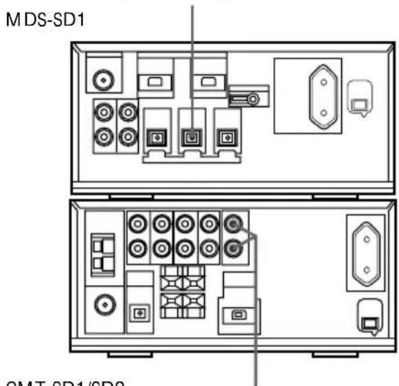 SONY MDSSD1 - Conexión de componentes digitales - 1
