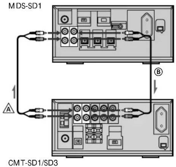 SONY MDSSD1 - Remarque - 1