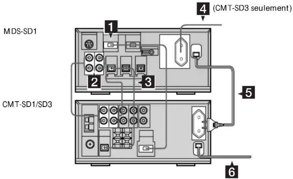 SONY MDSSD1 - Raccordement de la chaine - 1
